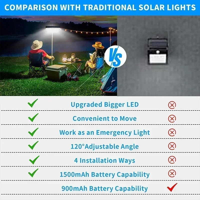 أضواء شمسية خارجية مقاومة للما - مراجعة Outdoor Lighting Led وسعره