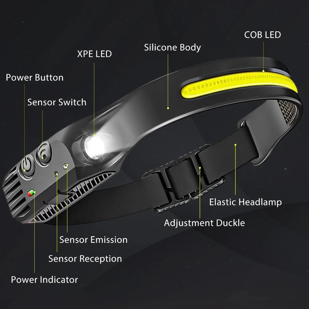 COB LED التعريفي كشافات USB مص - مراجعة Outdoor Lighting Ideas وسعره